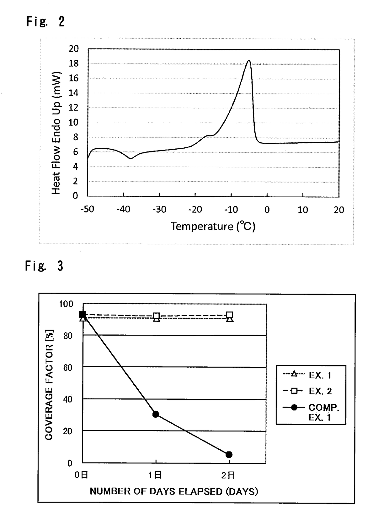 Package for storage under low temperature environment and method using same