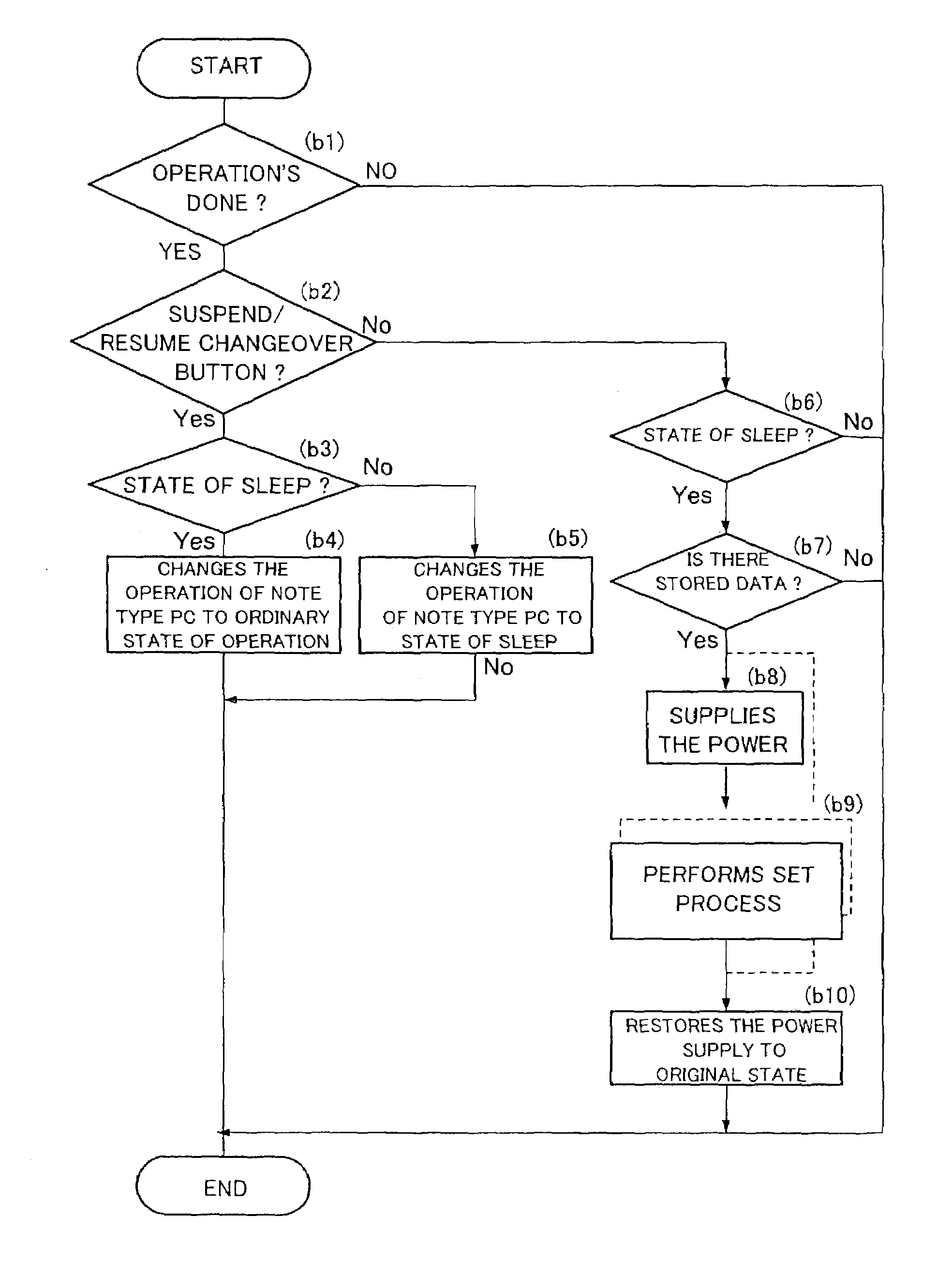 System for executing prescribed process during operating system is in sleep state using information stored in common area