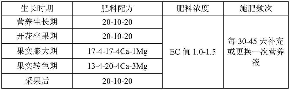 A kind of fertilization method suitable for navel orange fruit tree hydroponics