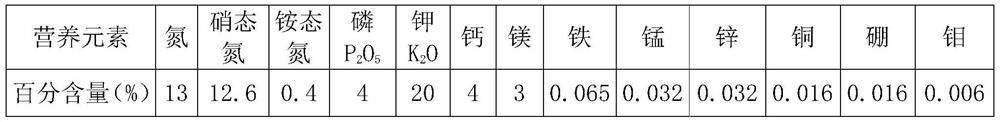 A kind of fertilization method suitable for navel orange fruit tree hydroponics