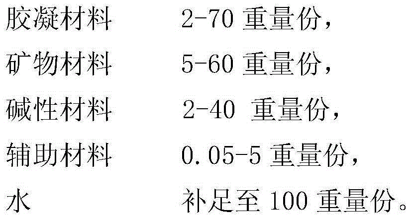 Self-contained interior wall decoration environmental protection composite coating material and its preparation method and application