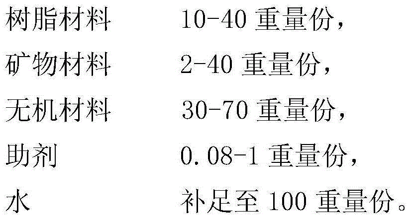 Self-contained interior wall decoration environmental protection composite coating material and its preparation method and application