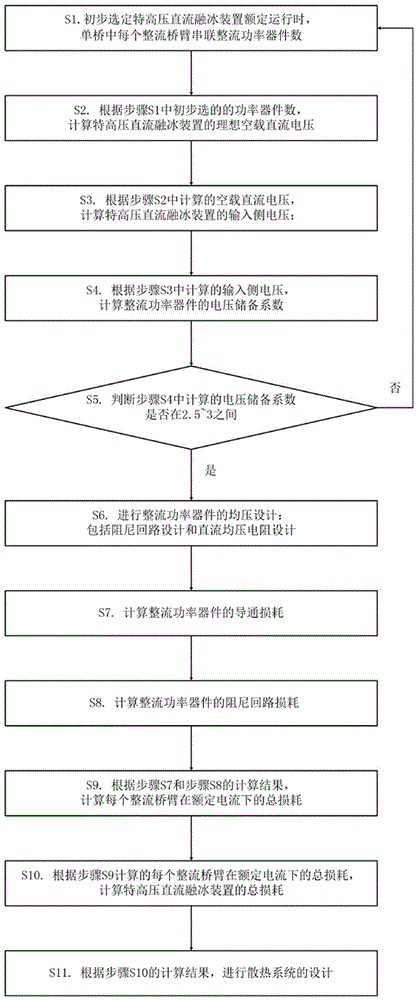Determination method of air volume to meet cooling requirements of UHV DC ice-melting device