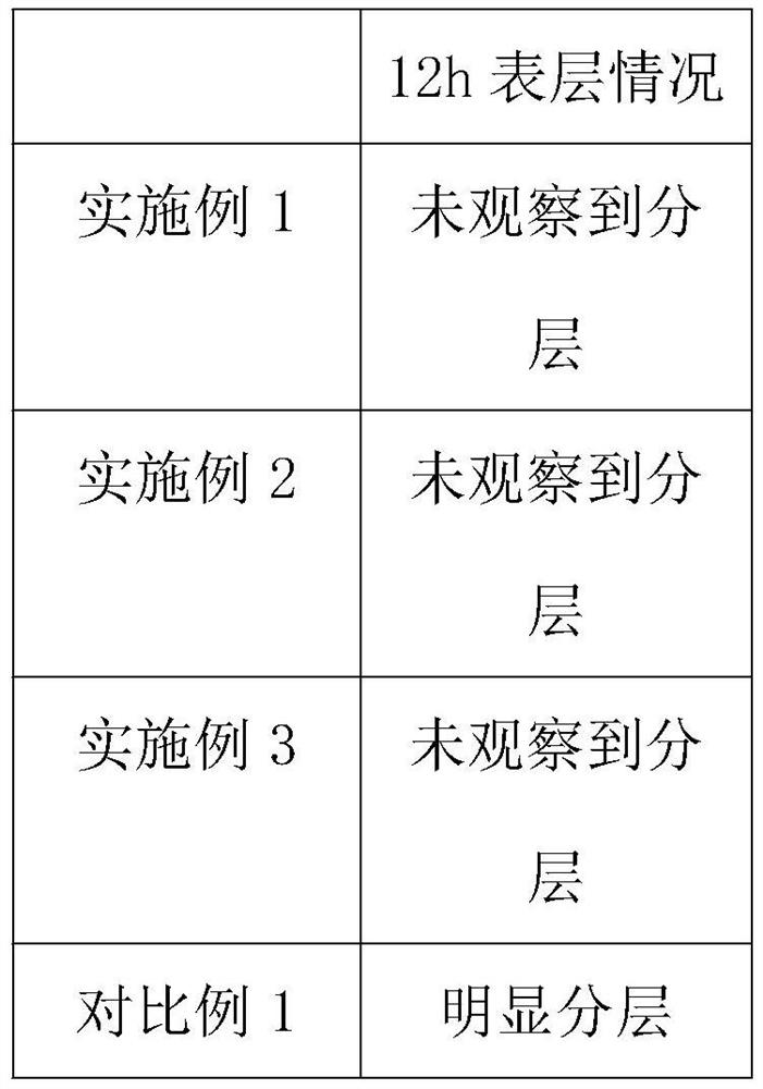 A kind of preparation method of natural graphite slurry