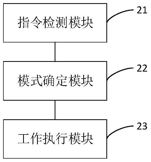 Washing machine control method and device, controller and washing machine