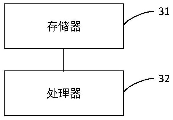 Washing machine control method and device, controller and washing machine