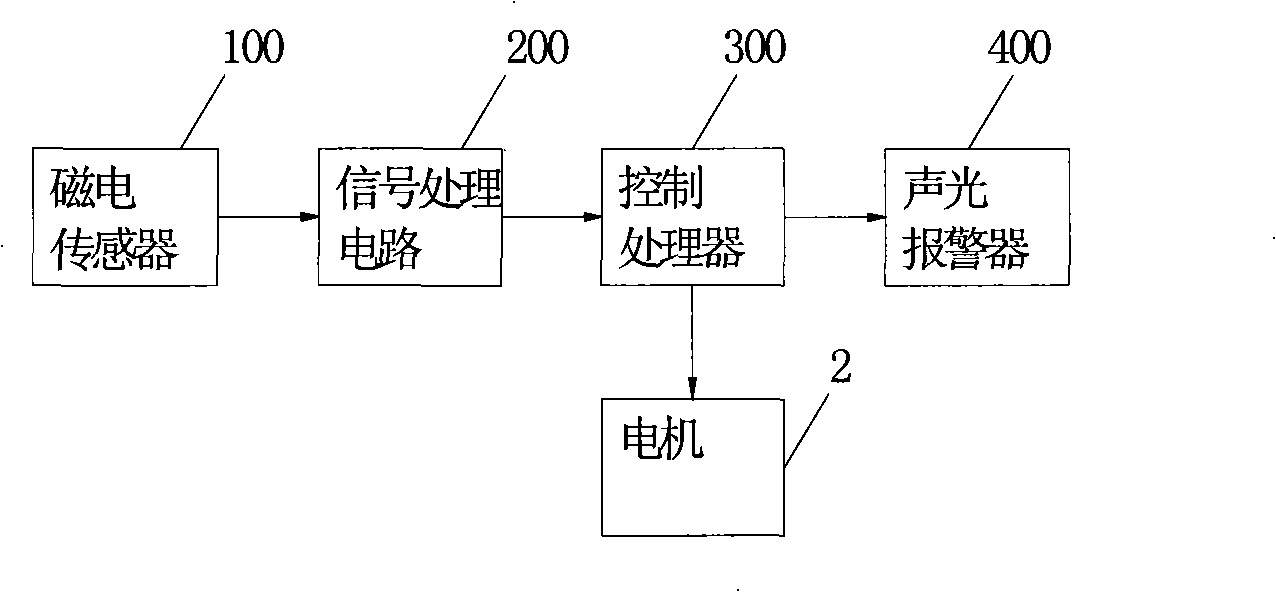 Infusion pump with occlusion alarm device