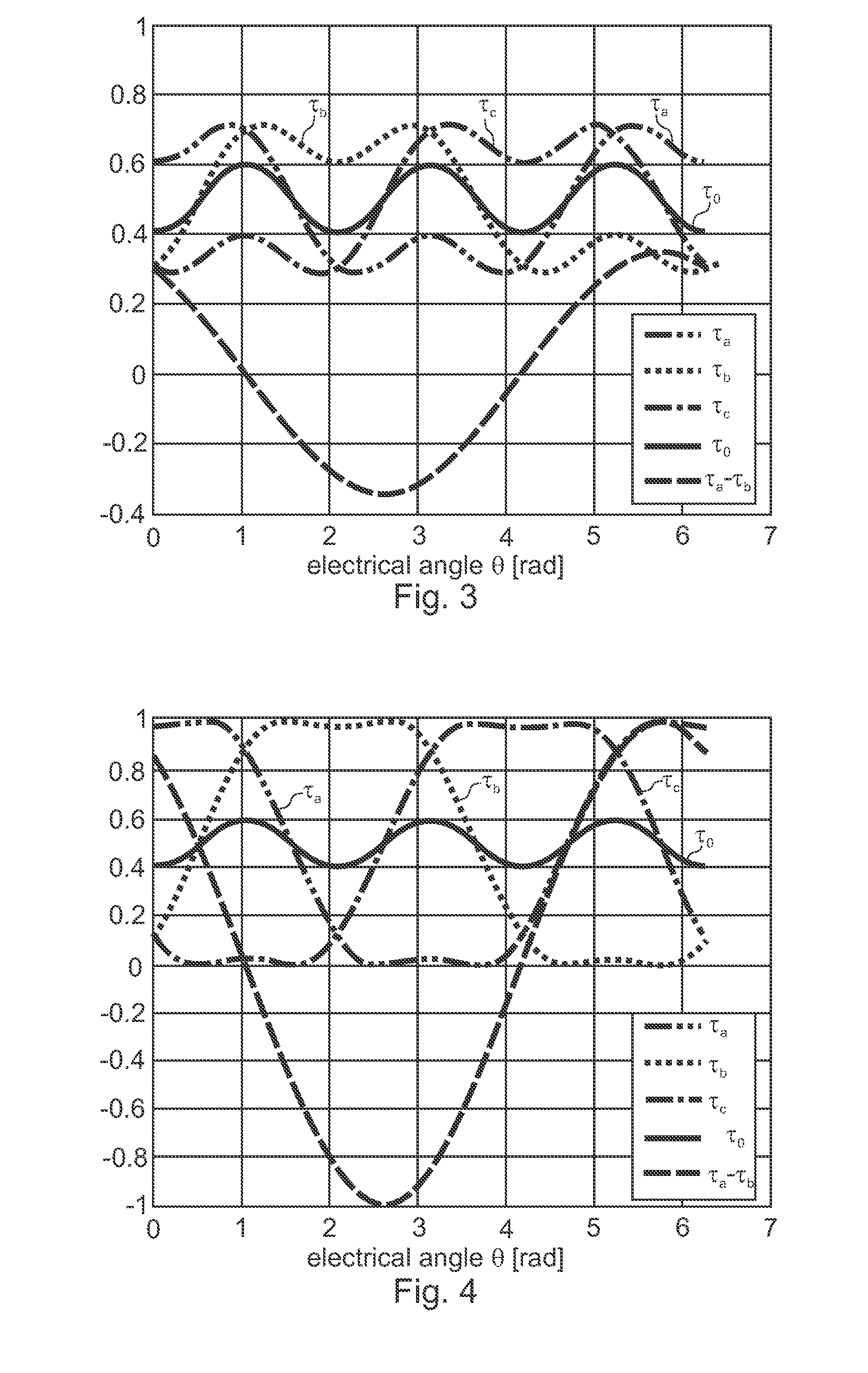 Method for controlling a converter