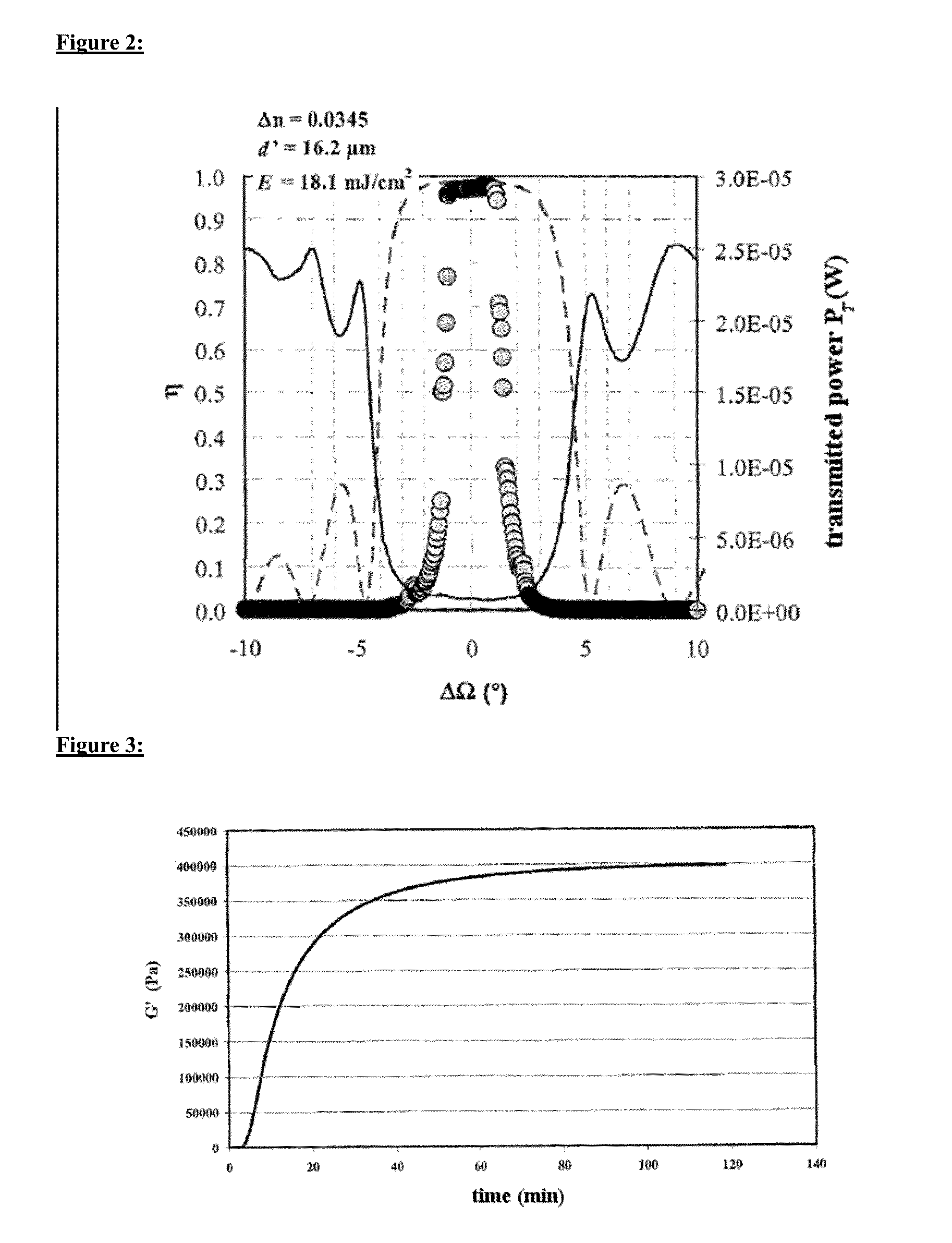 Photopolymer formulation for producing holographic media having highly crosslinked matrix polymers