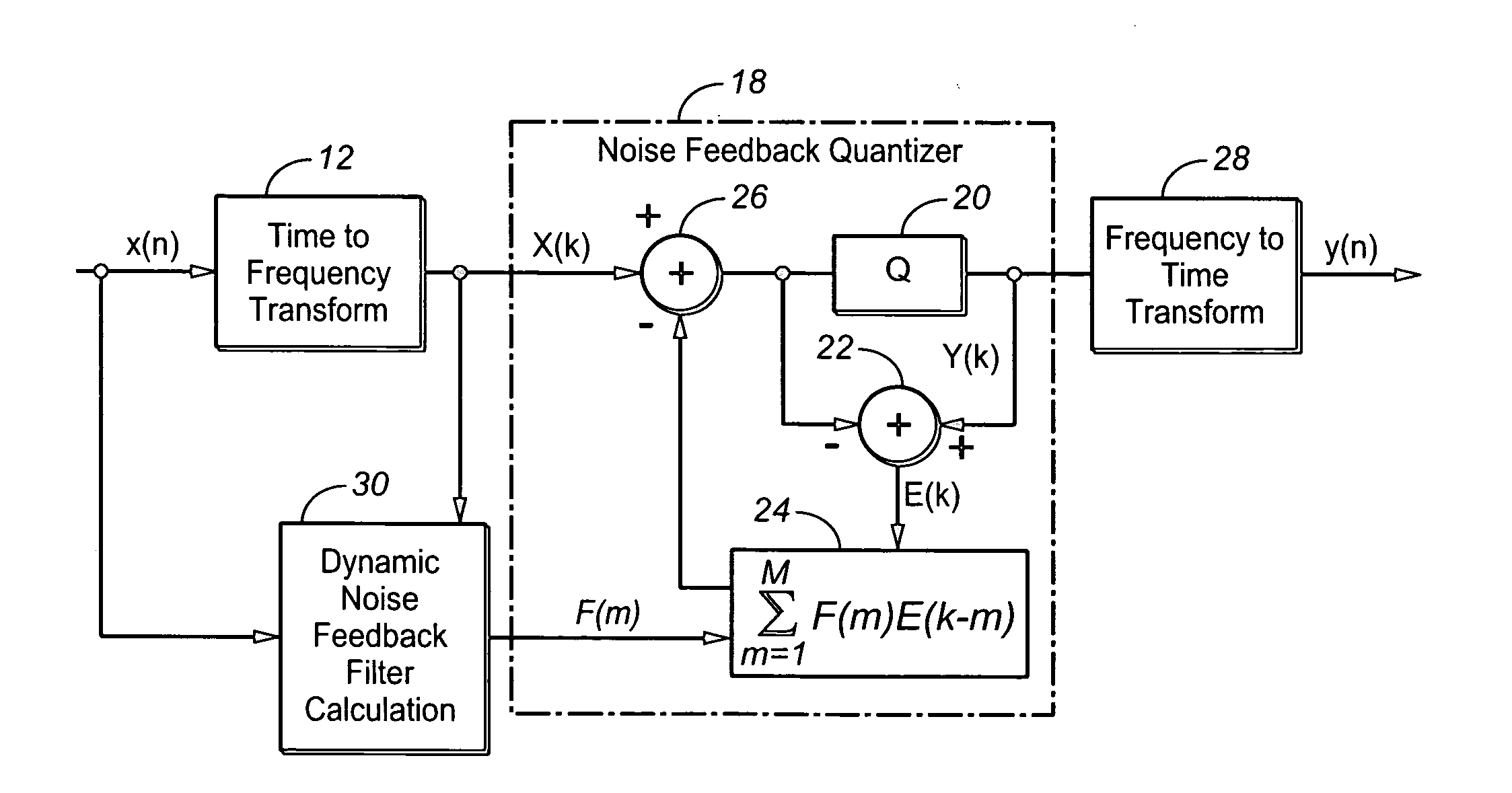 Arbitrary shaping of temporal noise envelope without side-information
