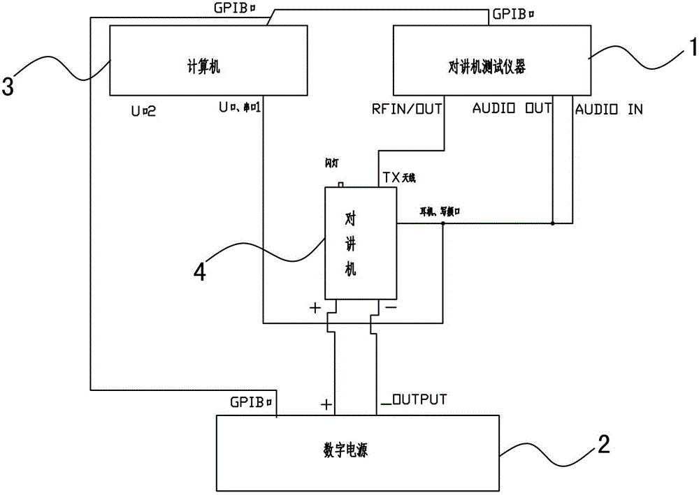 Method for automatic commissioning test of interphone