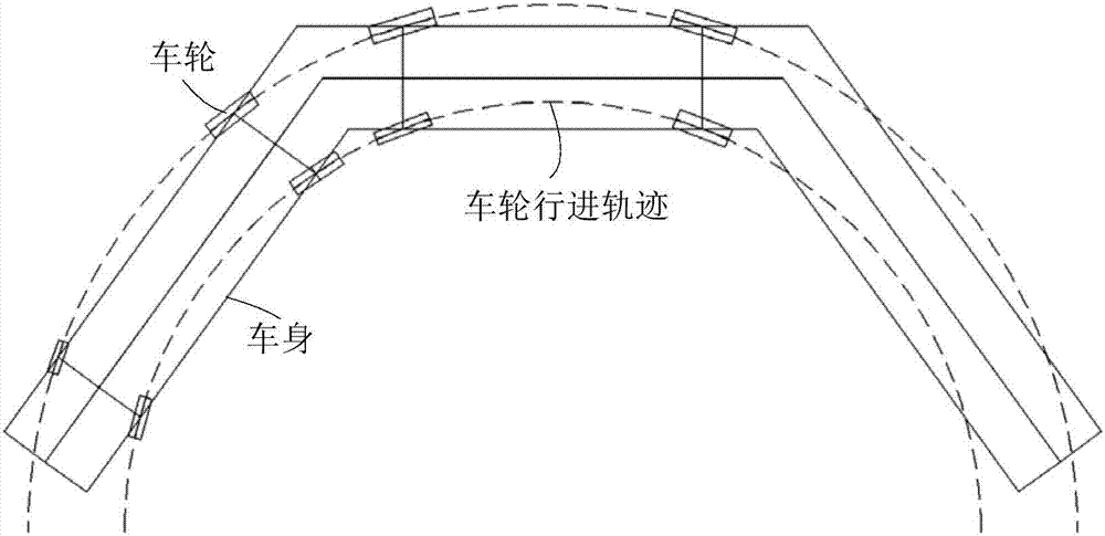 Train trajectory following control method and system and train