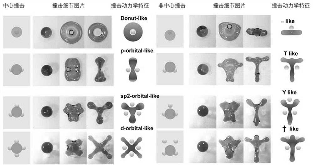 A method to control droplet impact shape, contact time and droplet splitting