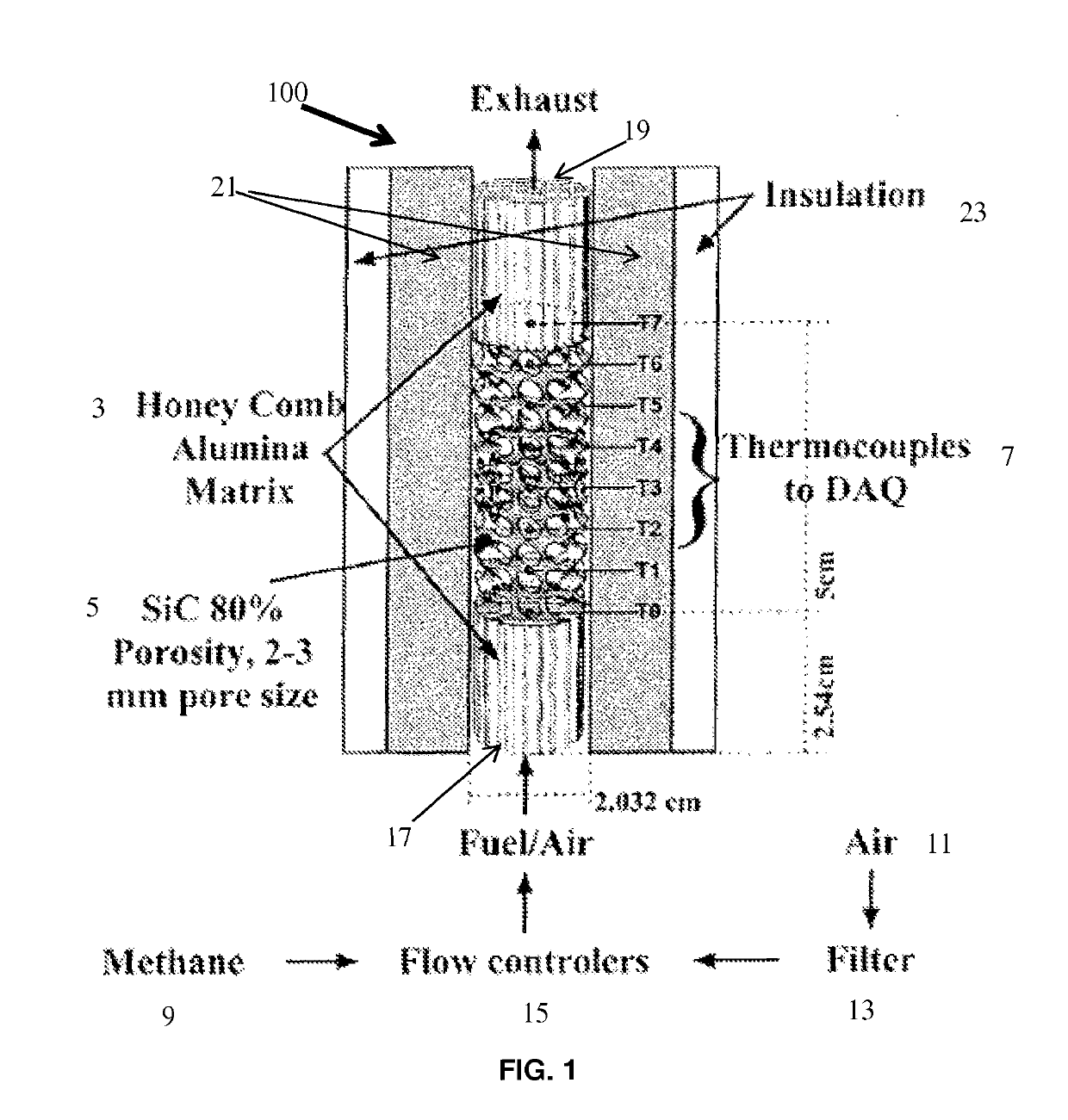 Perovskite catalysts enhanced combustion on porous media