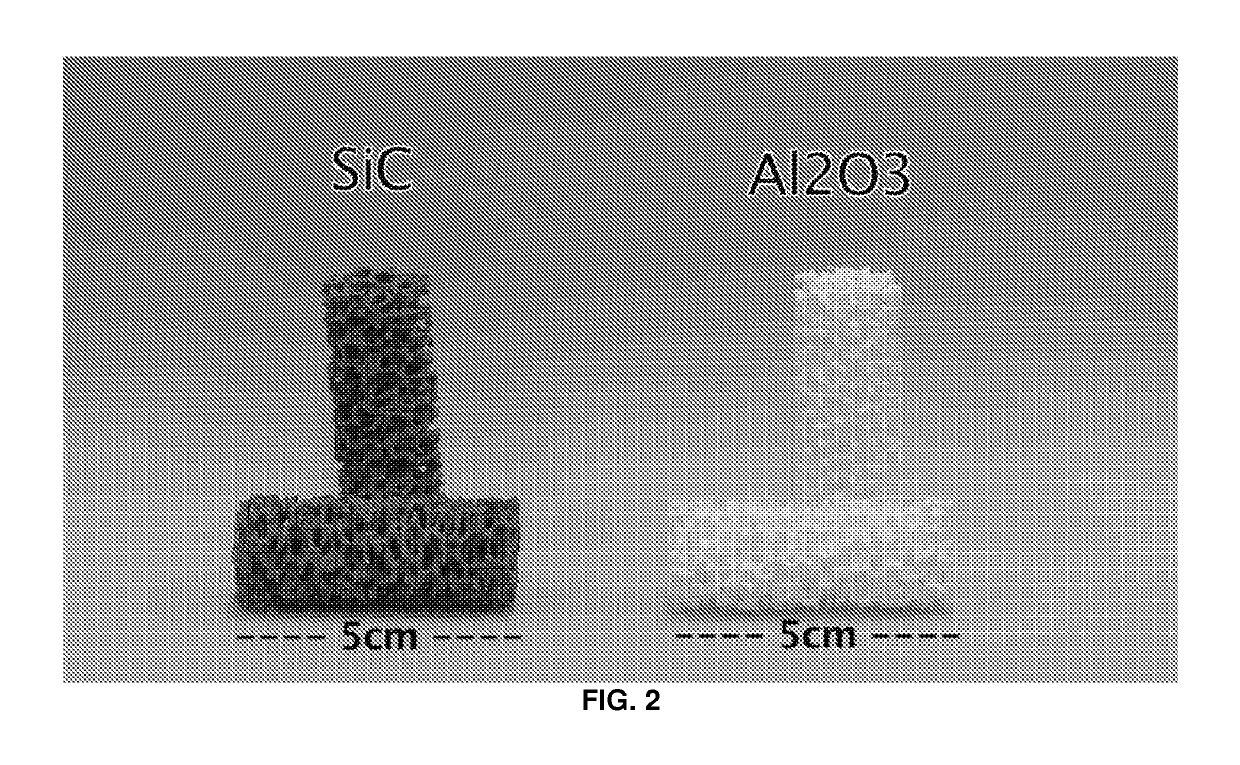 Perovskite catalysts enhanced combustion on porous media