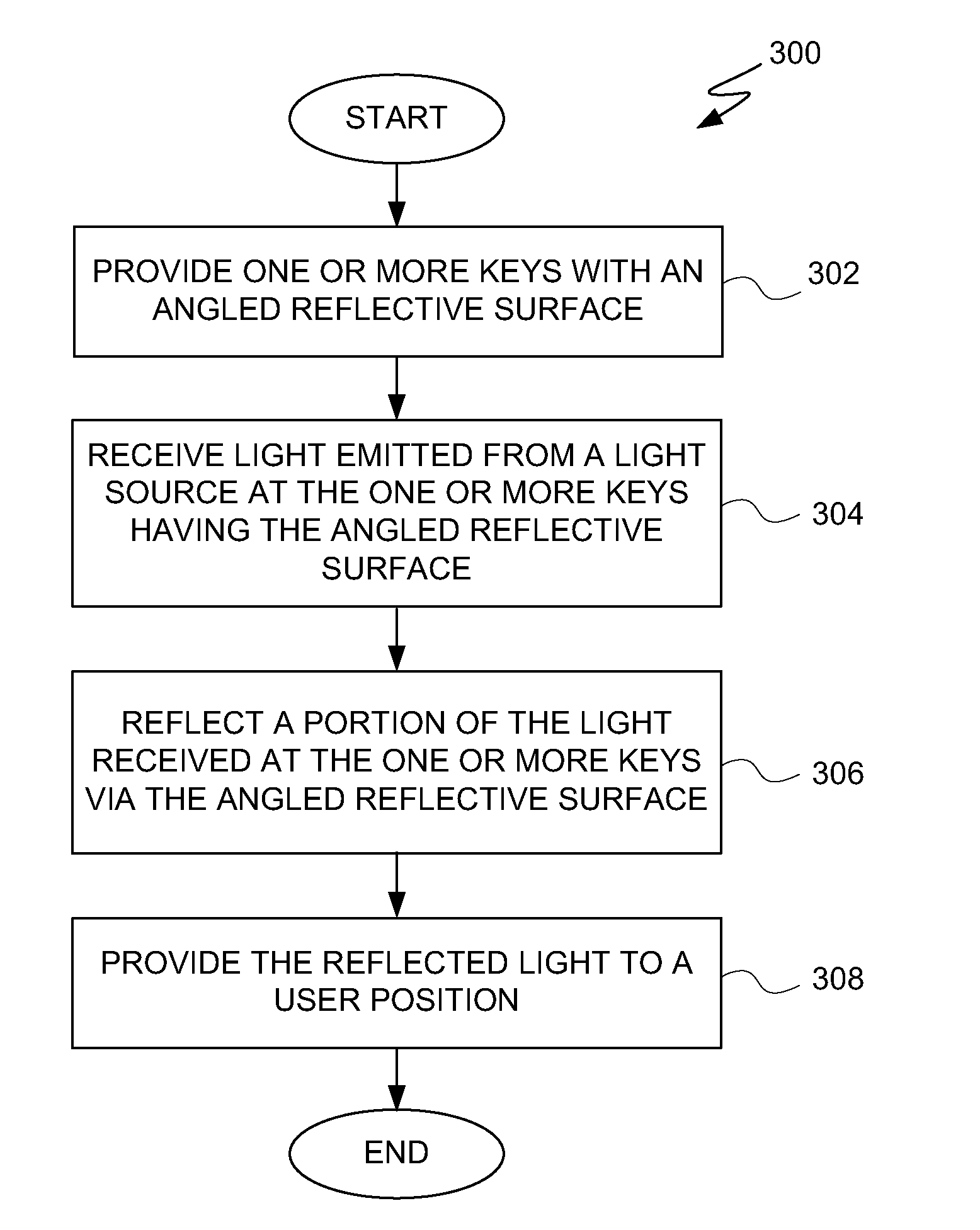 Enhancing keycap legend visibility with optical components