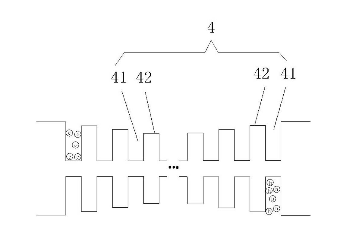 Epitaxial structure of a light emitting diode and its manufacturing method