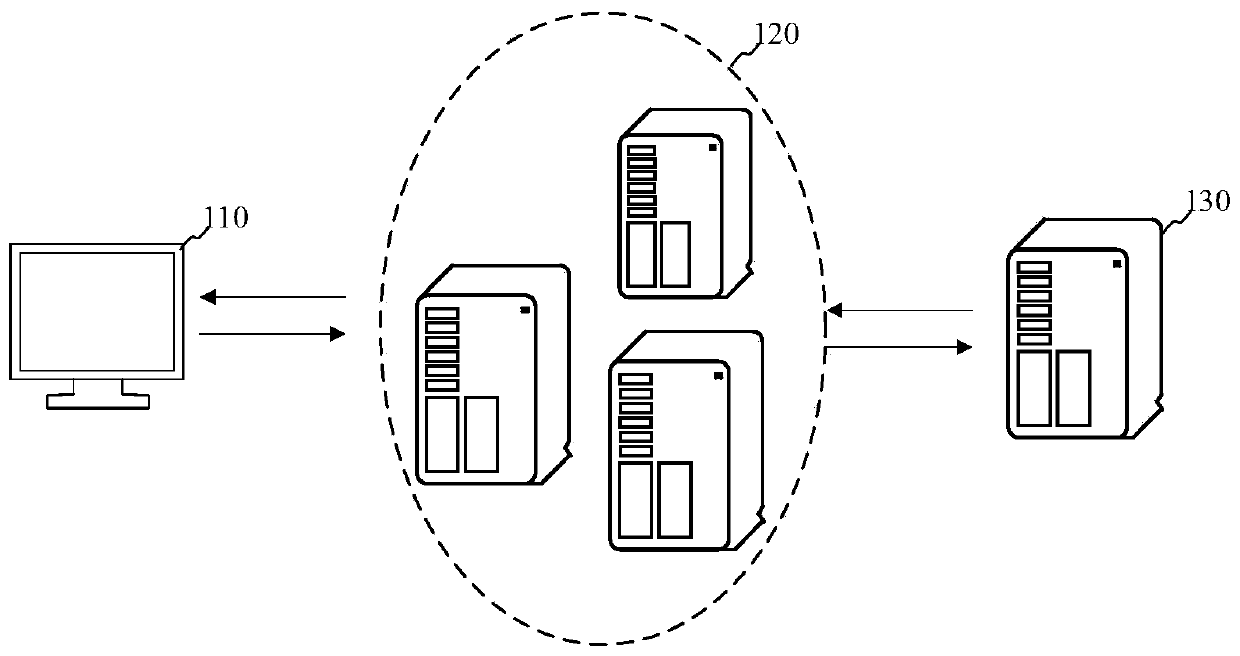 Order approval system and method, computer equipment and storage medium