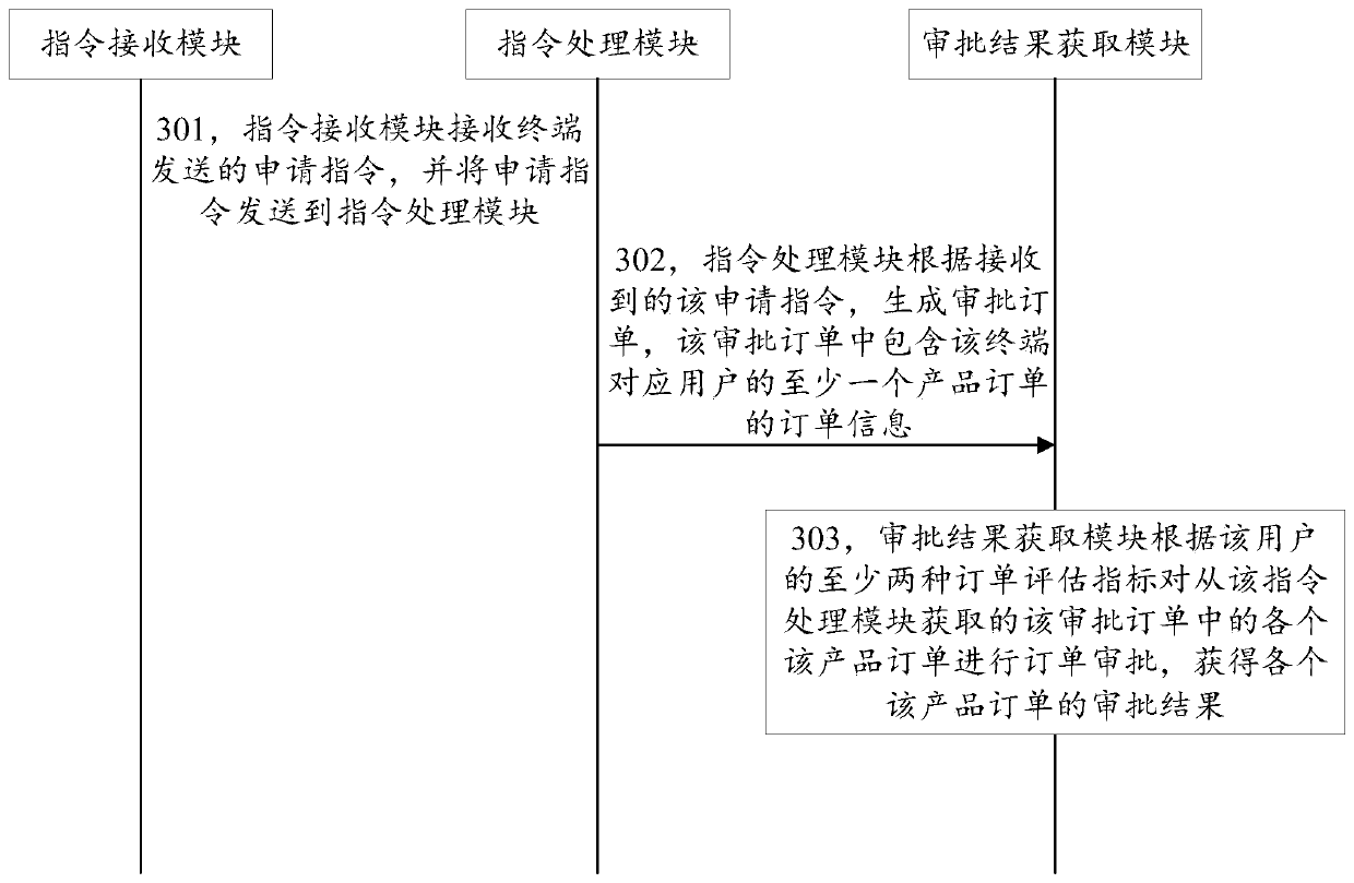 Order approval system and method, computer equipment and storage medium