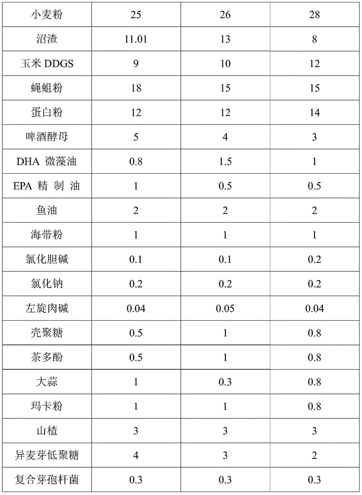 A kind of feed for increasing the amount of crab paste produced by crabs