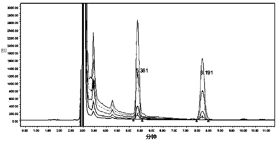 Method for measuring dissolution rate of obeticholic acid tablets