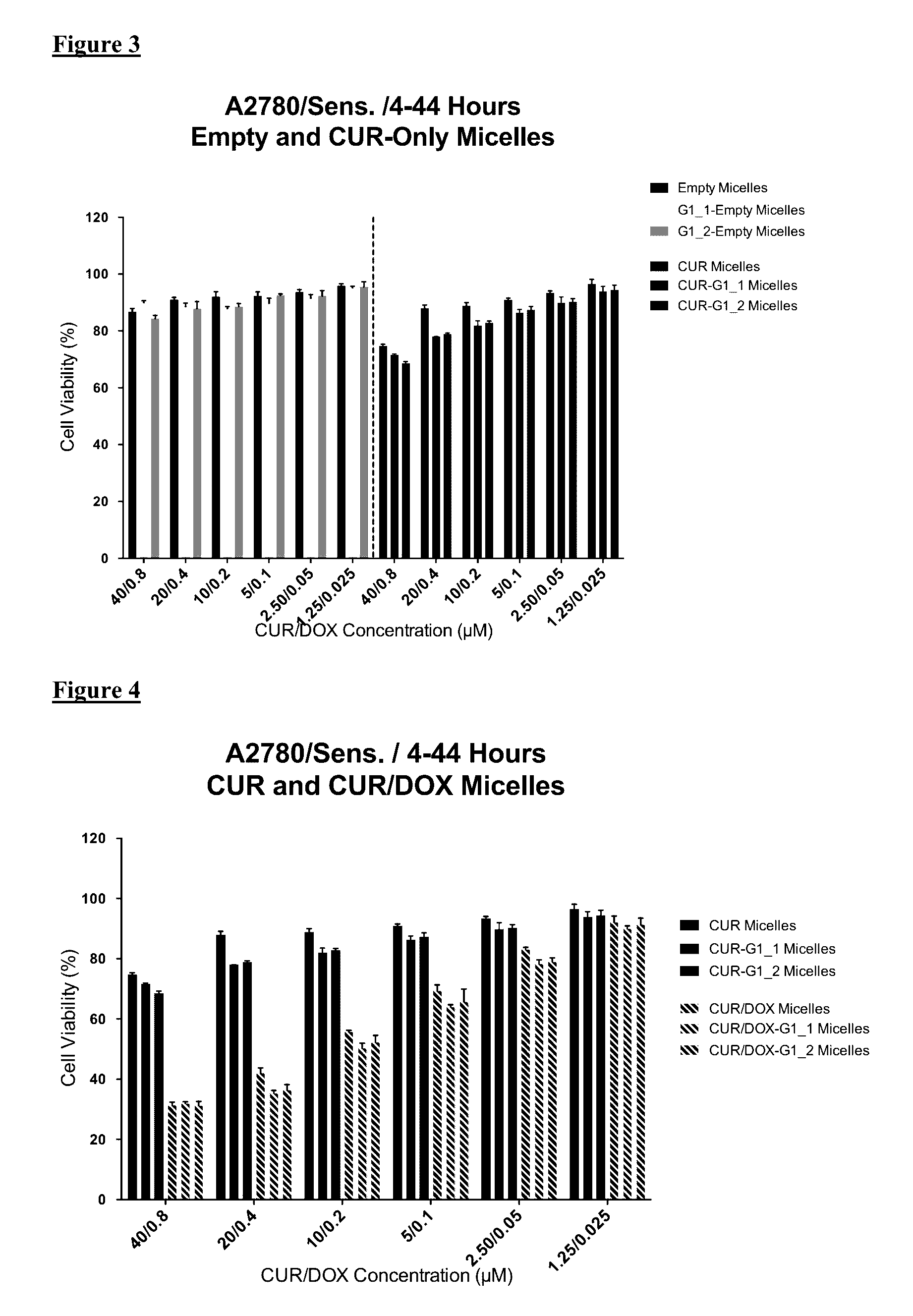 Methods and related compositions for the treatment of cancer