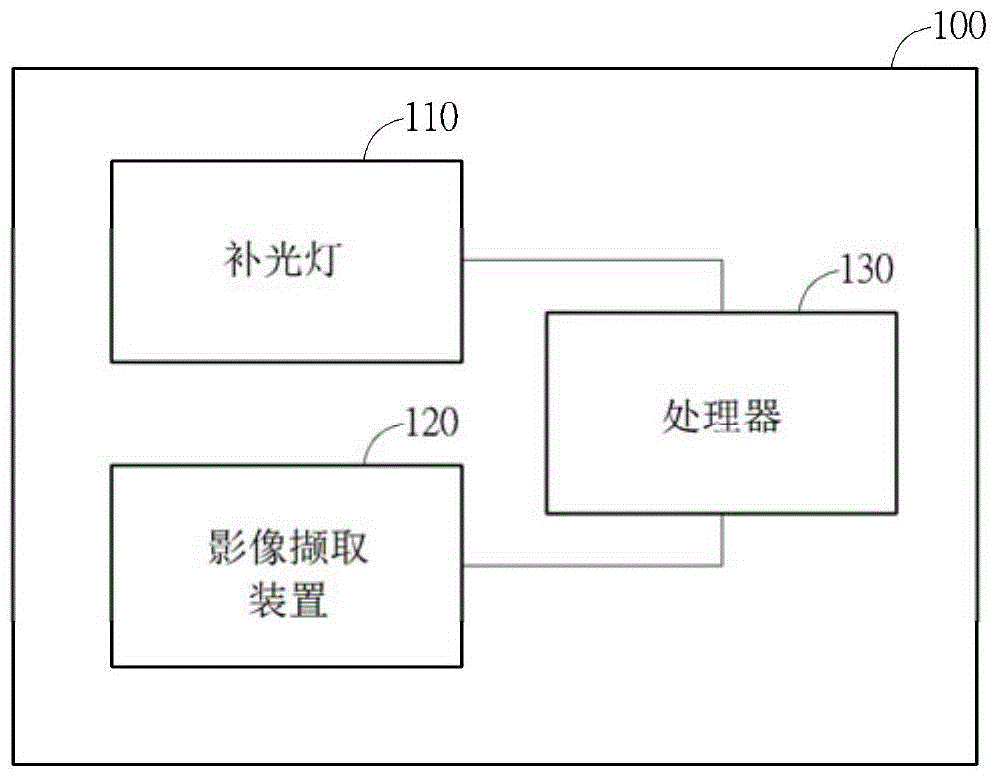 Barcode scanning device and processing method of barcode scanning device