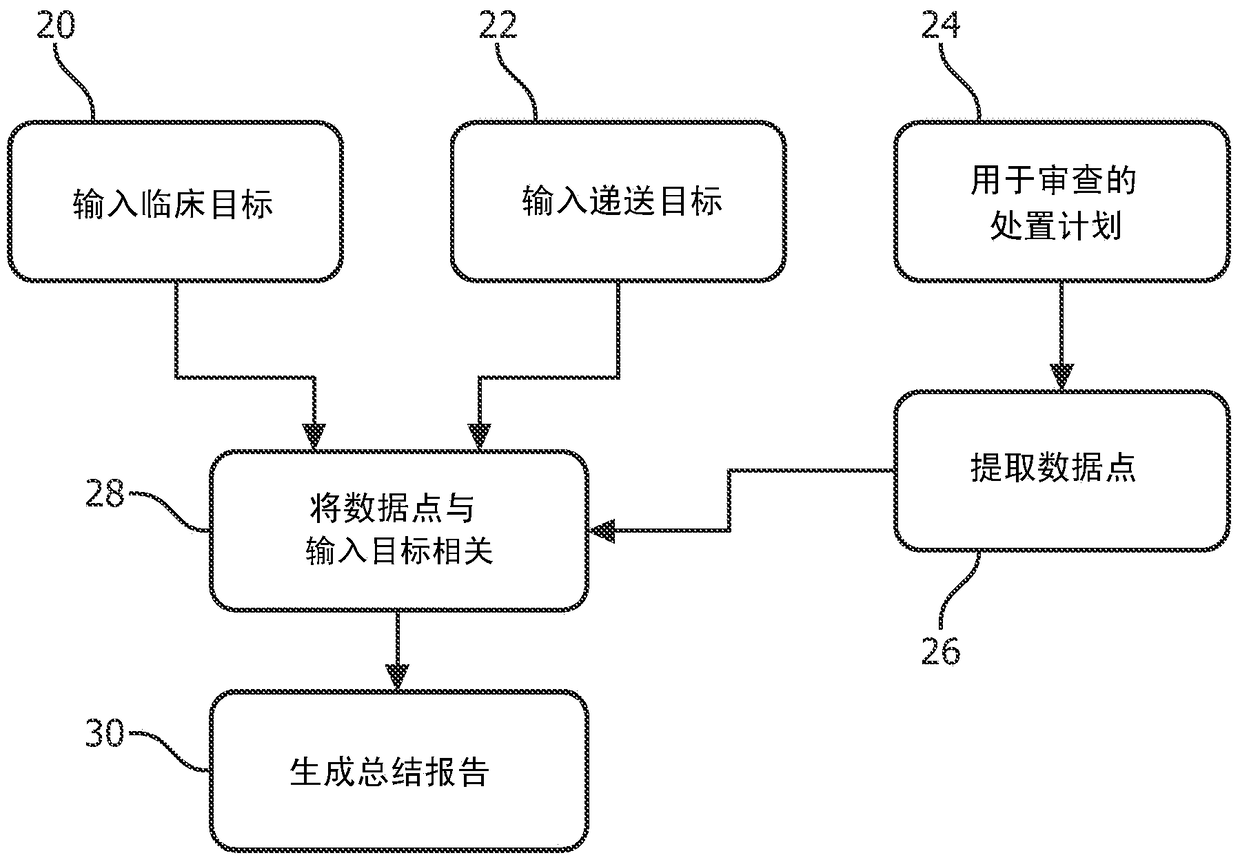 Audiovisual summarization system for rt program assessments