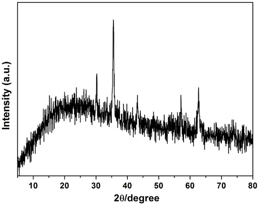 PPy/Fe3O4/reduced graphene oxide ternary composite wave-absorbing material and preparation method thereof