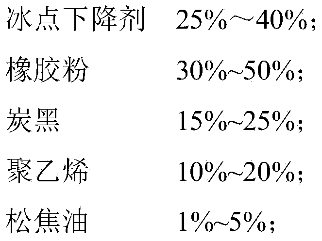 Sustained-release type elastic de-icing additive as well as preparation method and application thereof