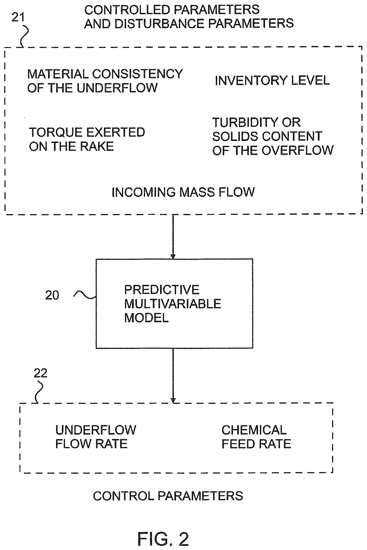 Method and arrangement for controlling a dewatering process