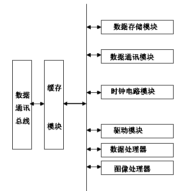 Fatigue driving early warning system and method based on face recognition technology