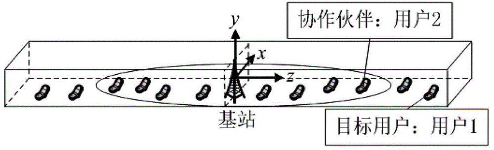 Mine laneway uplink time frequency coded cooperation MC-CDMA channel estimation method