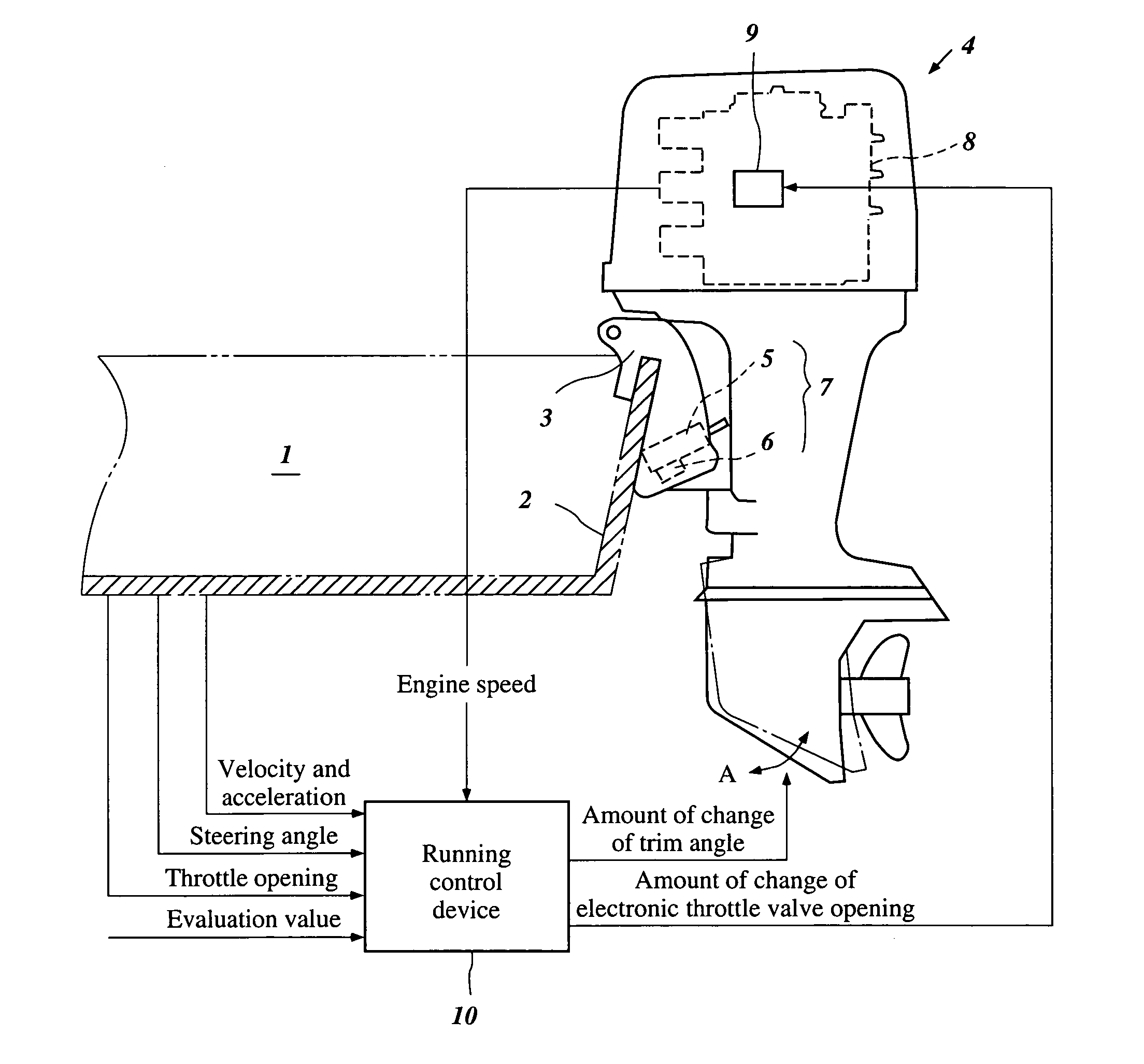 Running control device