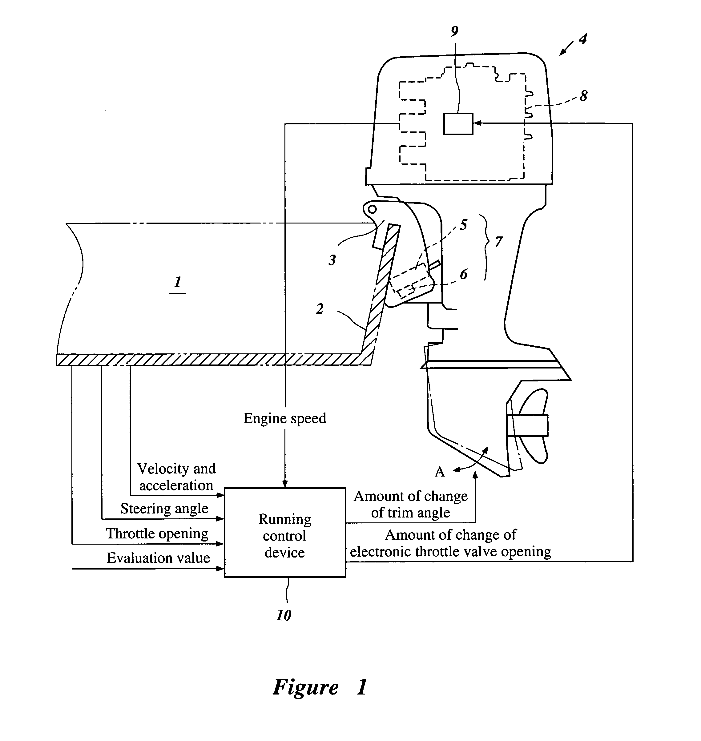 Running control device