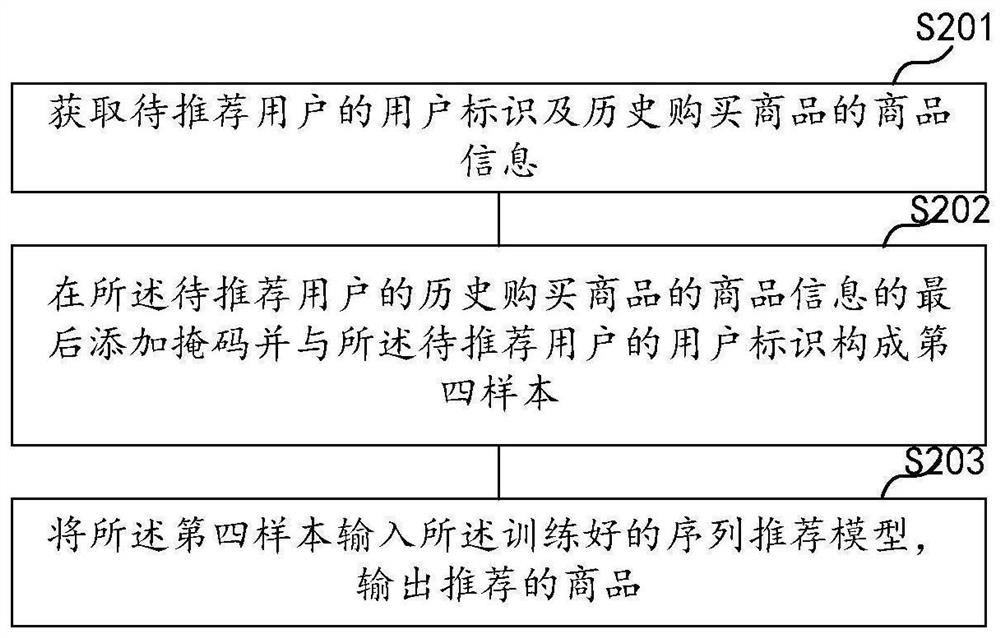 Sequence recommendation model training and application method and device, equipment and storage medium