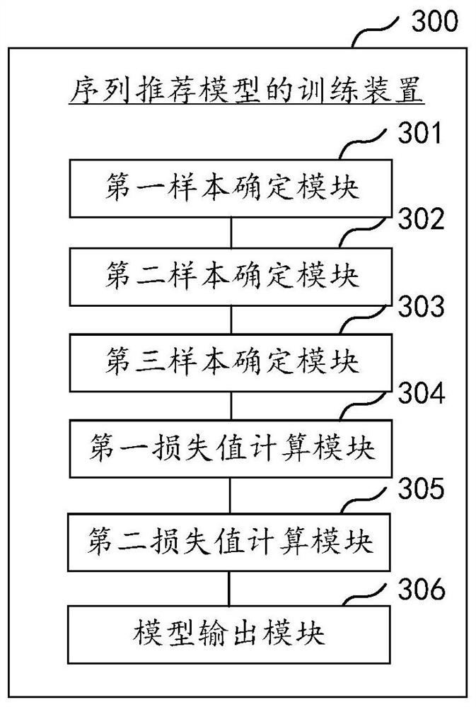 Sequence recommendation model training and application method and device, equipment and storage medium
