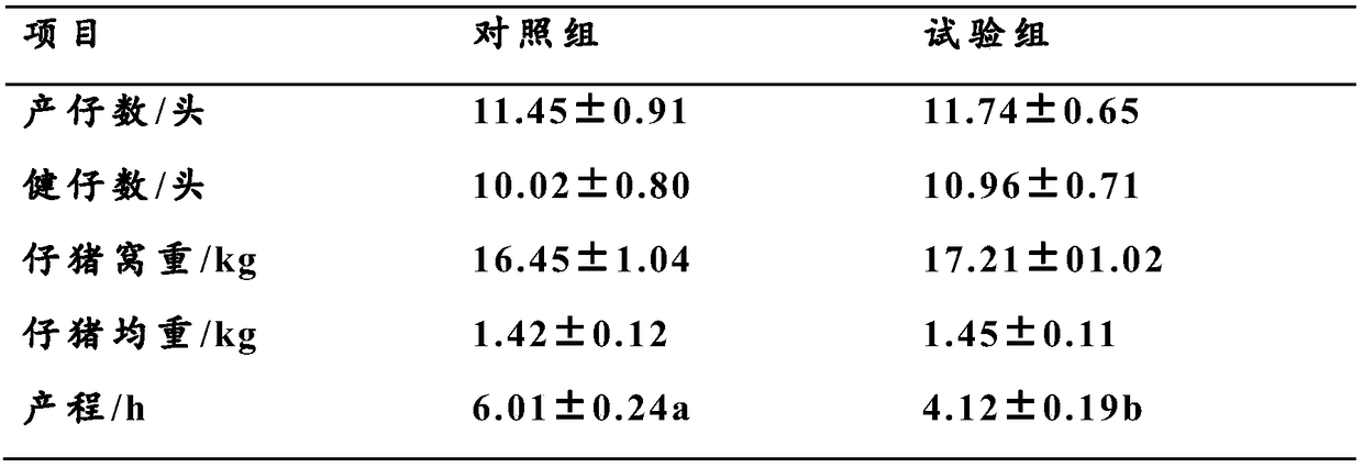 Embryo strengthening material for increasing health degree of sows at late gestation and application of embryo strengthening material