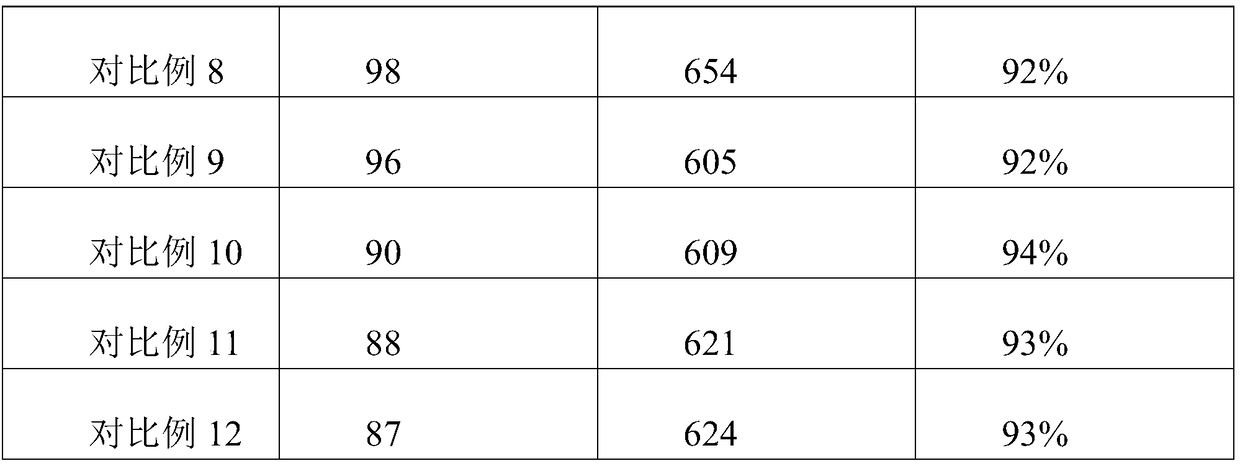 Green and environment-friendly automobile tail gas cleaning agent and preparation method thereof