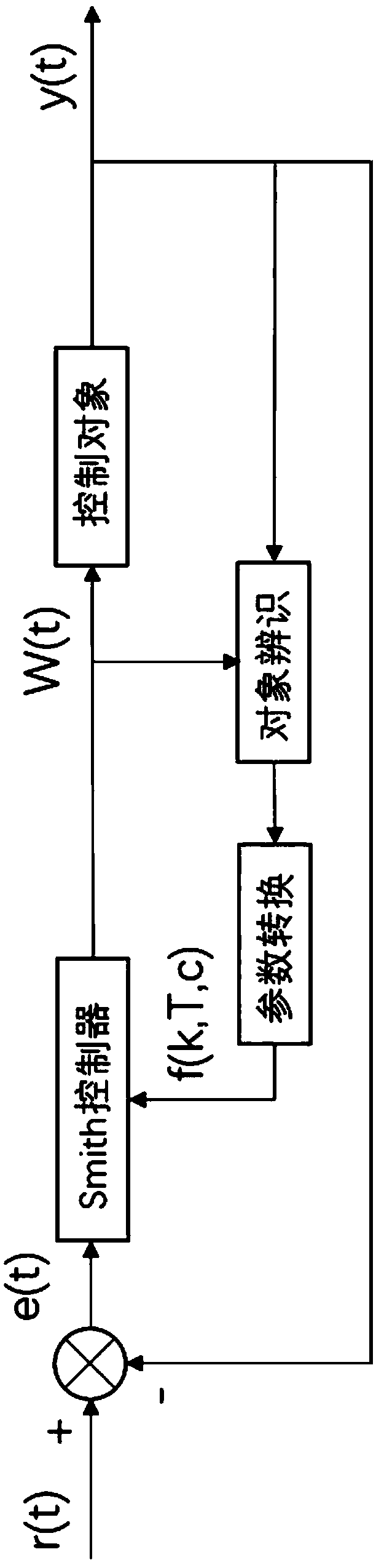 Strawberry greenhouse wireless monitoring and control system based on adaptive control