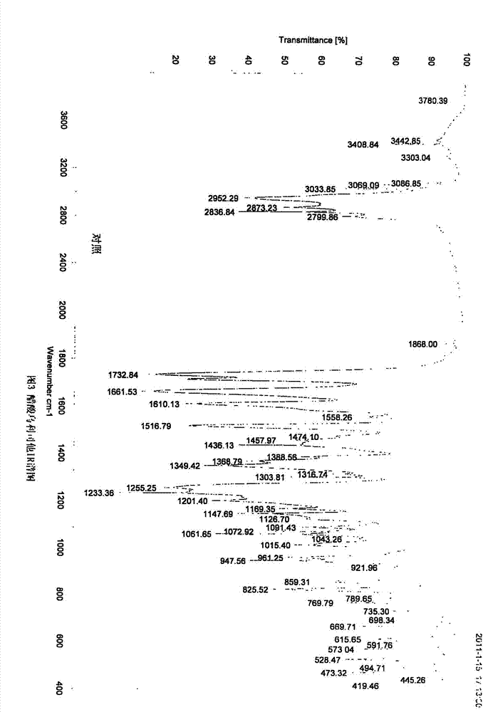 Ulipristal acetate crystals and preparation method thereof