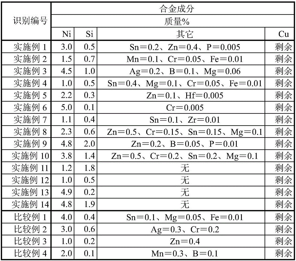 Copper alloy sheet material and manufacturing method thereof