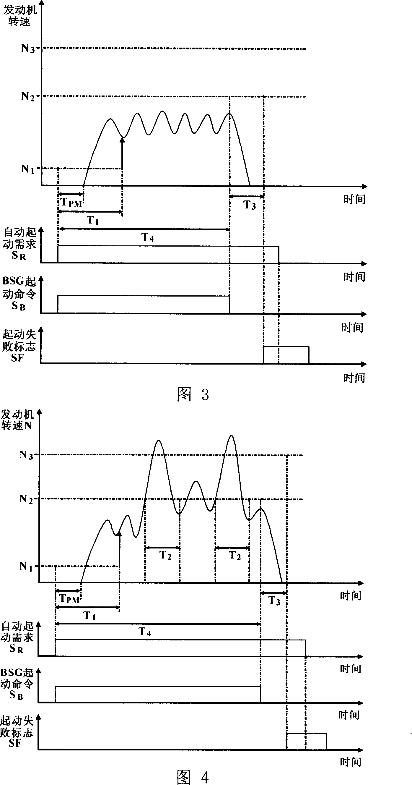 Method for controlling engine starting of blended power electric automobile