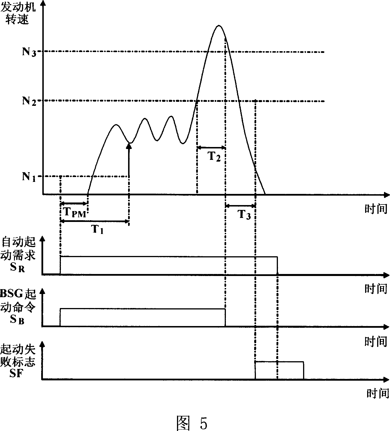 Method for controlling engine starting of blended power electric automobile