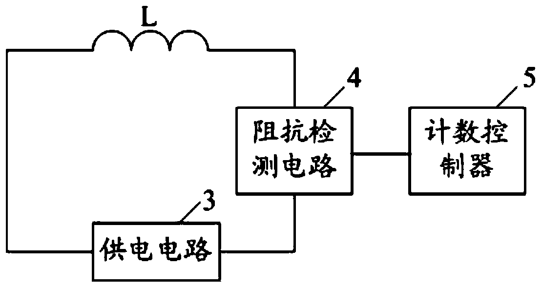 Novel particle counter and particle counting method