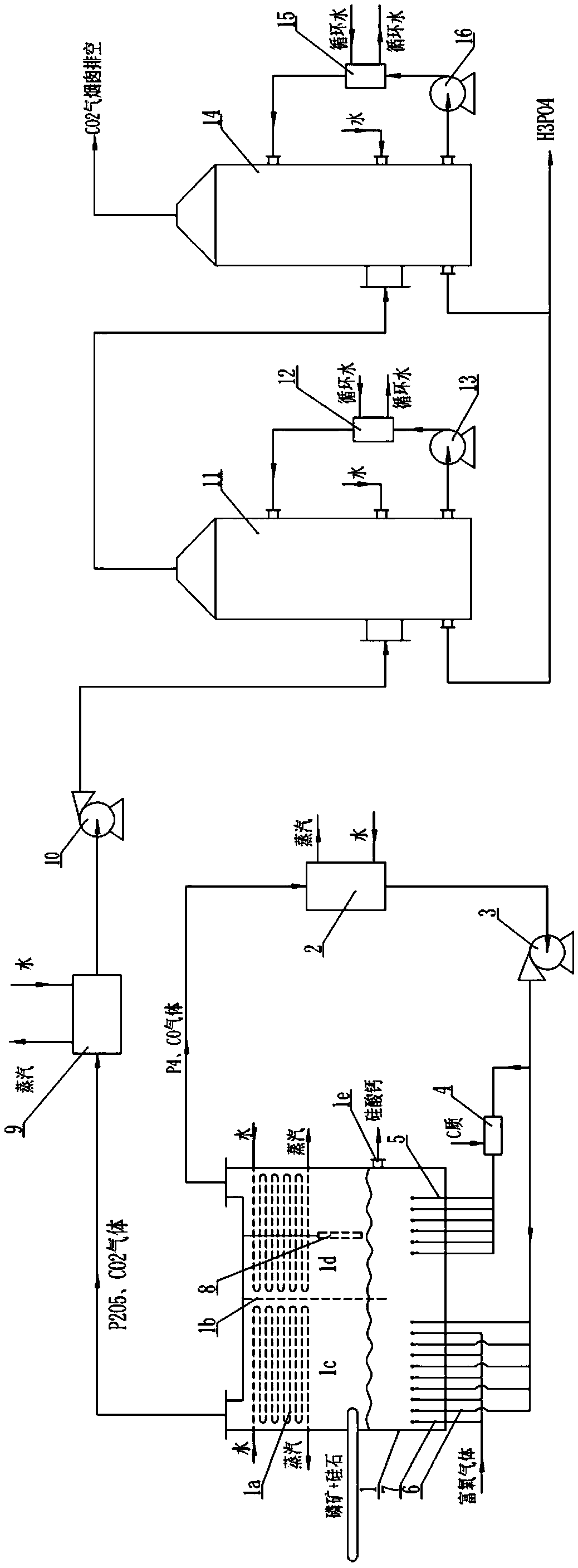 A method of decomposing phosphate rock to produce phosphoric acid