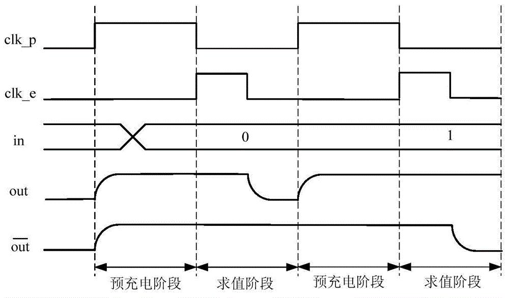 A double-edge d flip-flop based on n-type sabl logic