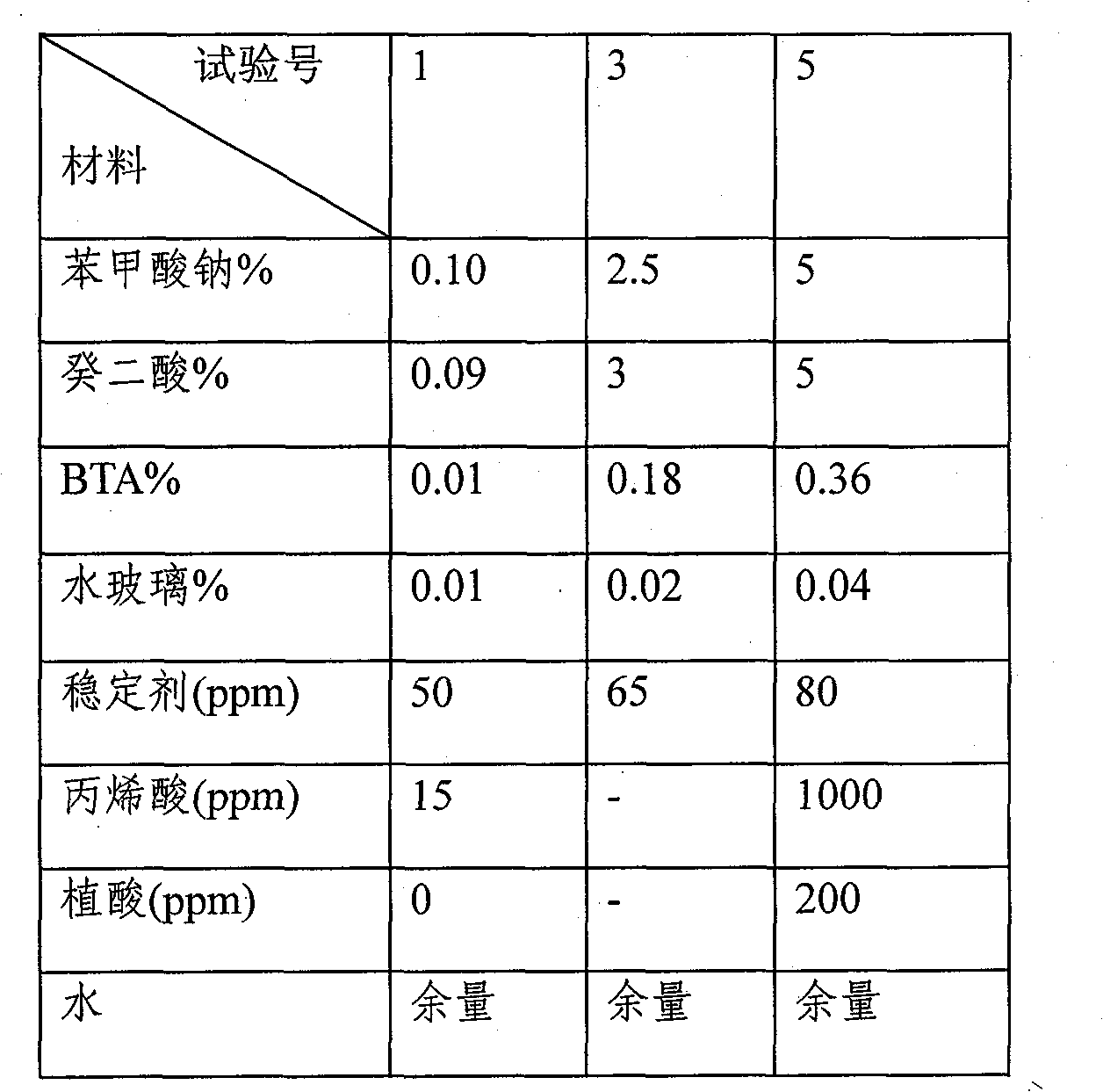 Corrosion inhibitor of internal combustion engine cooling liquid and production process