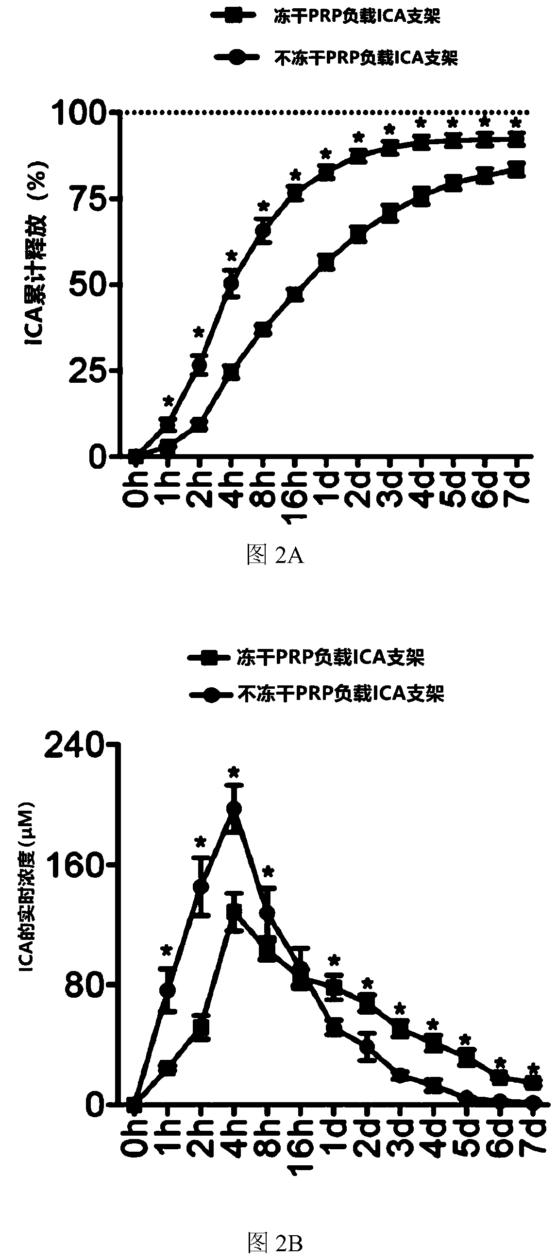 Platelet-rich plasma tissue engineering scaffold and preparation method thereof