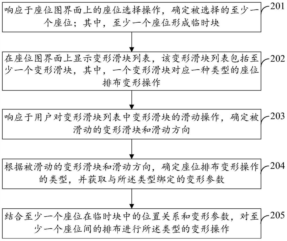 Seat arrangement deformation method, computing equipment and storage medium